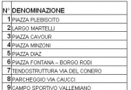 Seguite le indicazioni presenti nel piano speditivo sismico cittadino